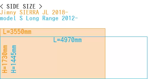 #Jimny SIERRA JL 2018- + model S Long Range 2012-